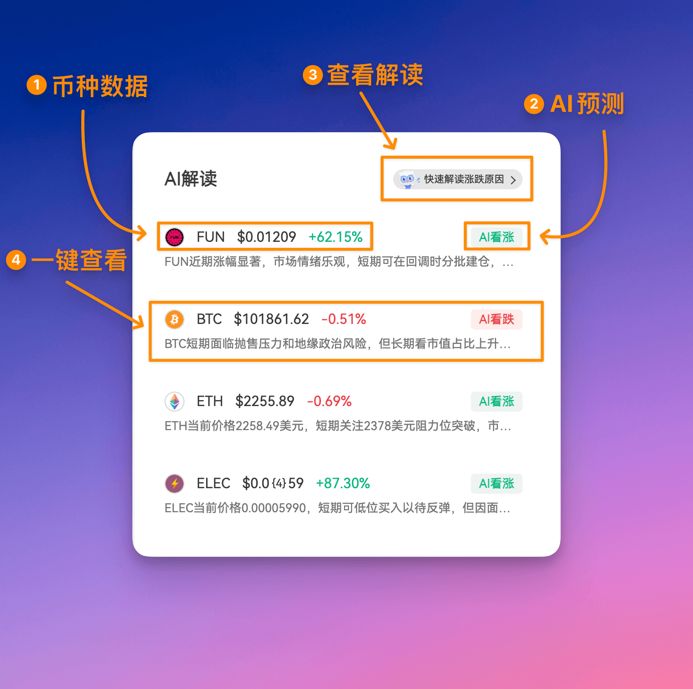 AI分析卡片