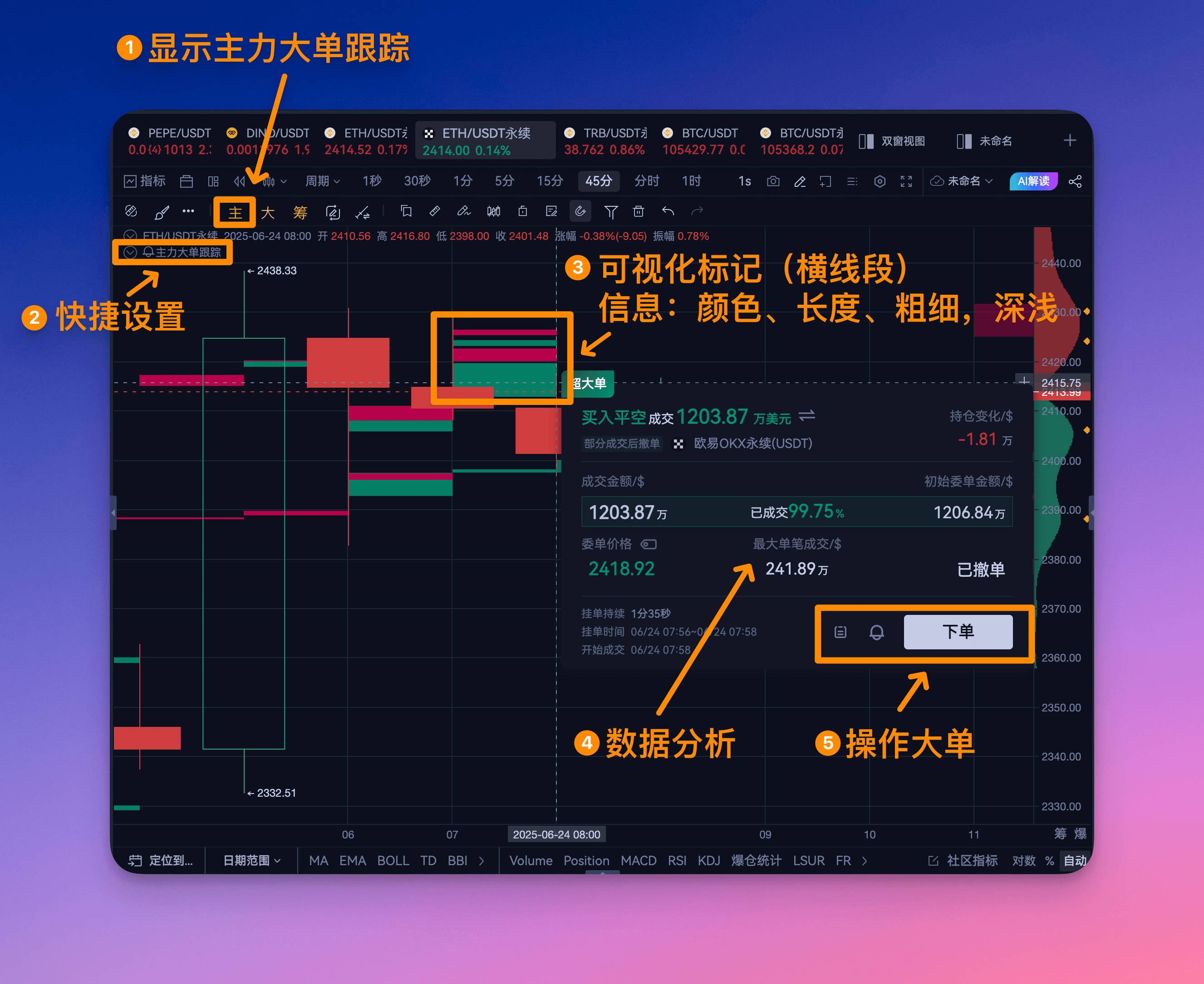 主力大单分析