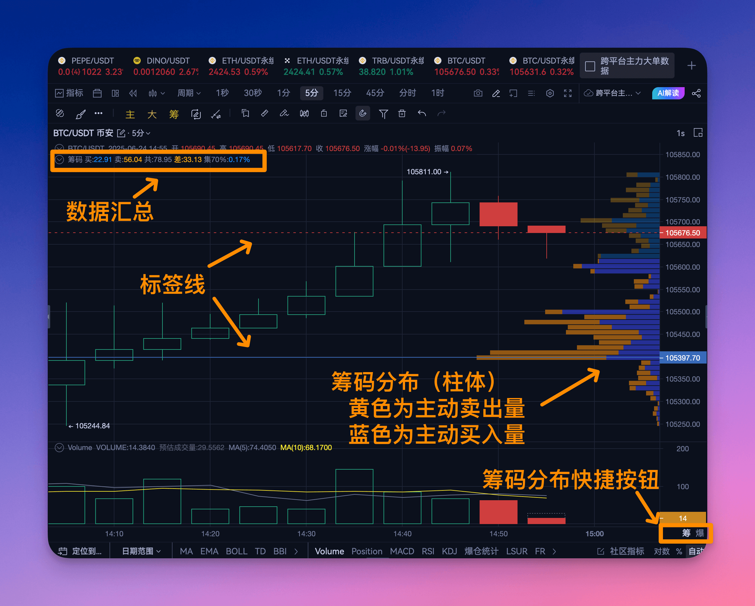 筹码分布图解读