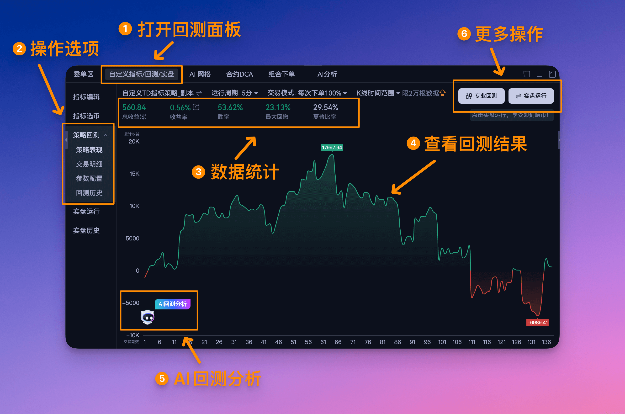 回测验证