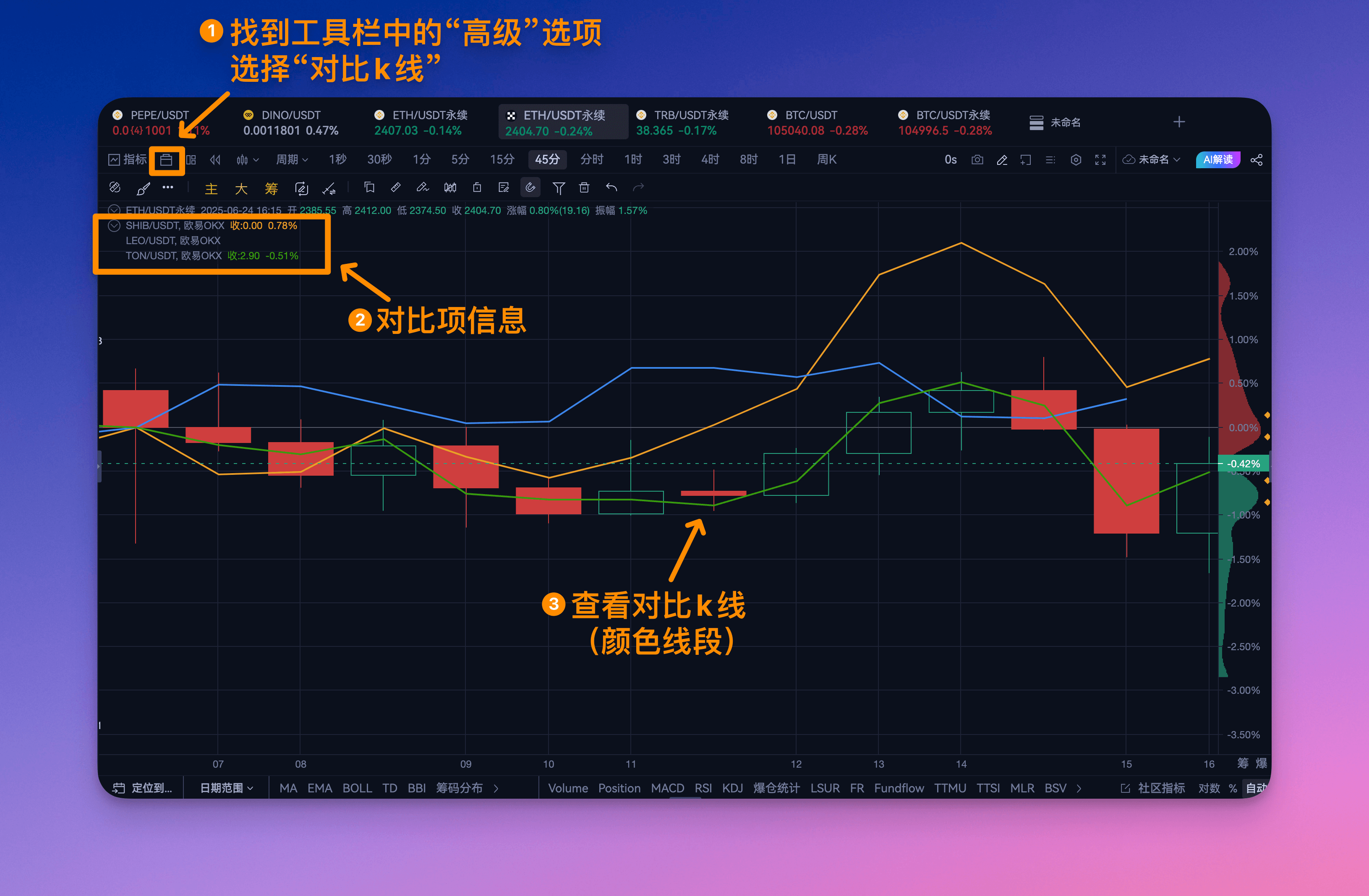 对比k线