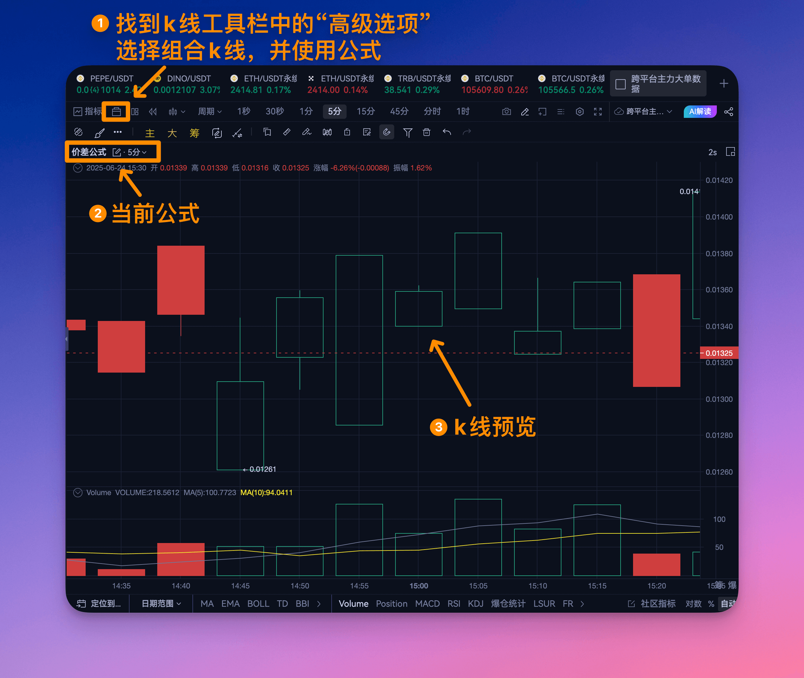 组合k线