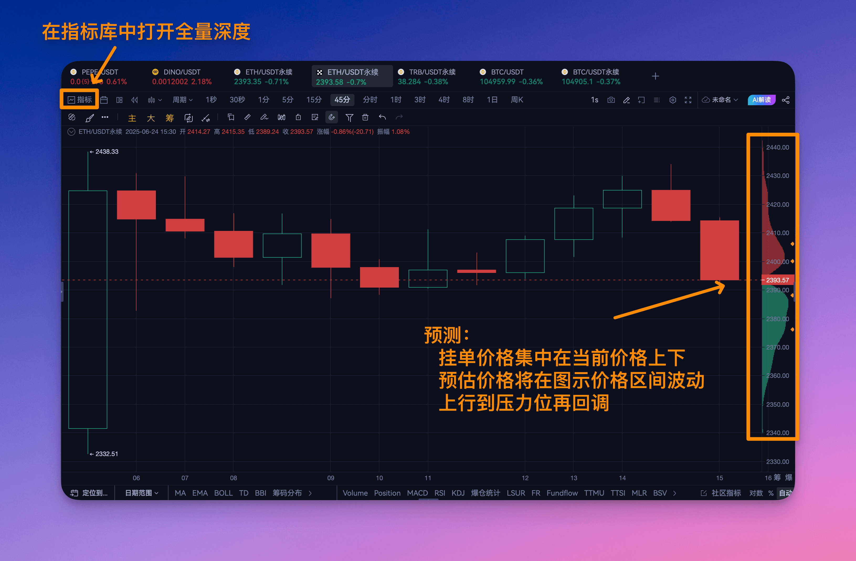 全量深度