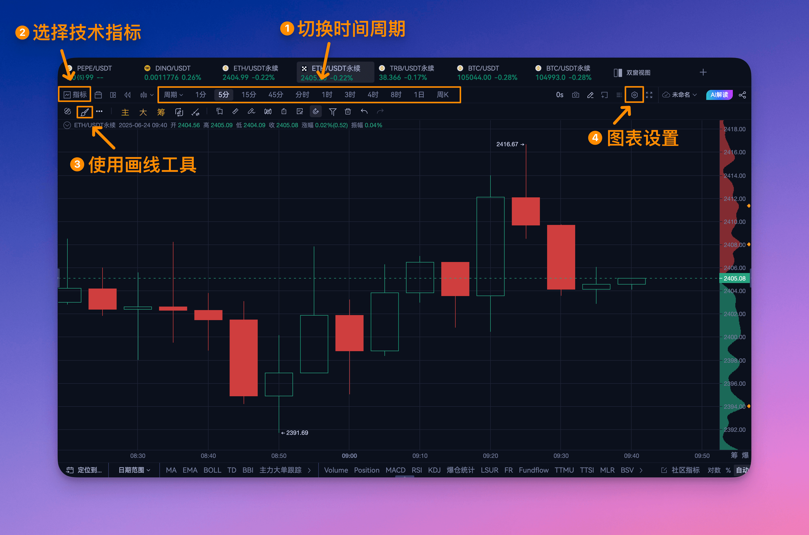 图表分析