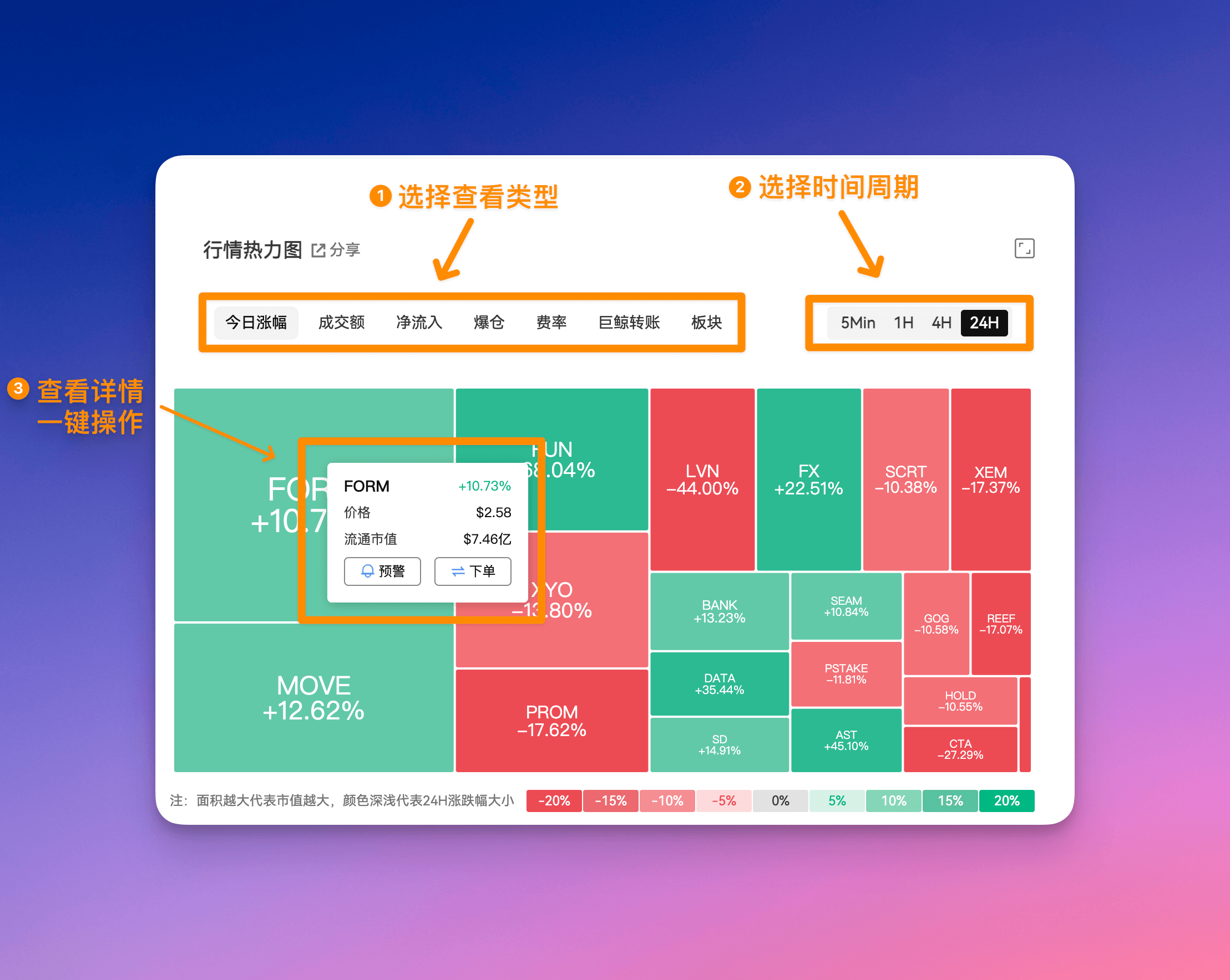币种热力图