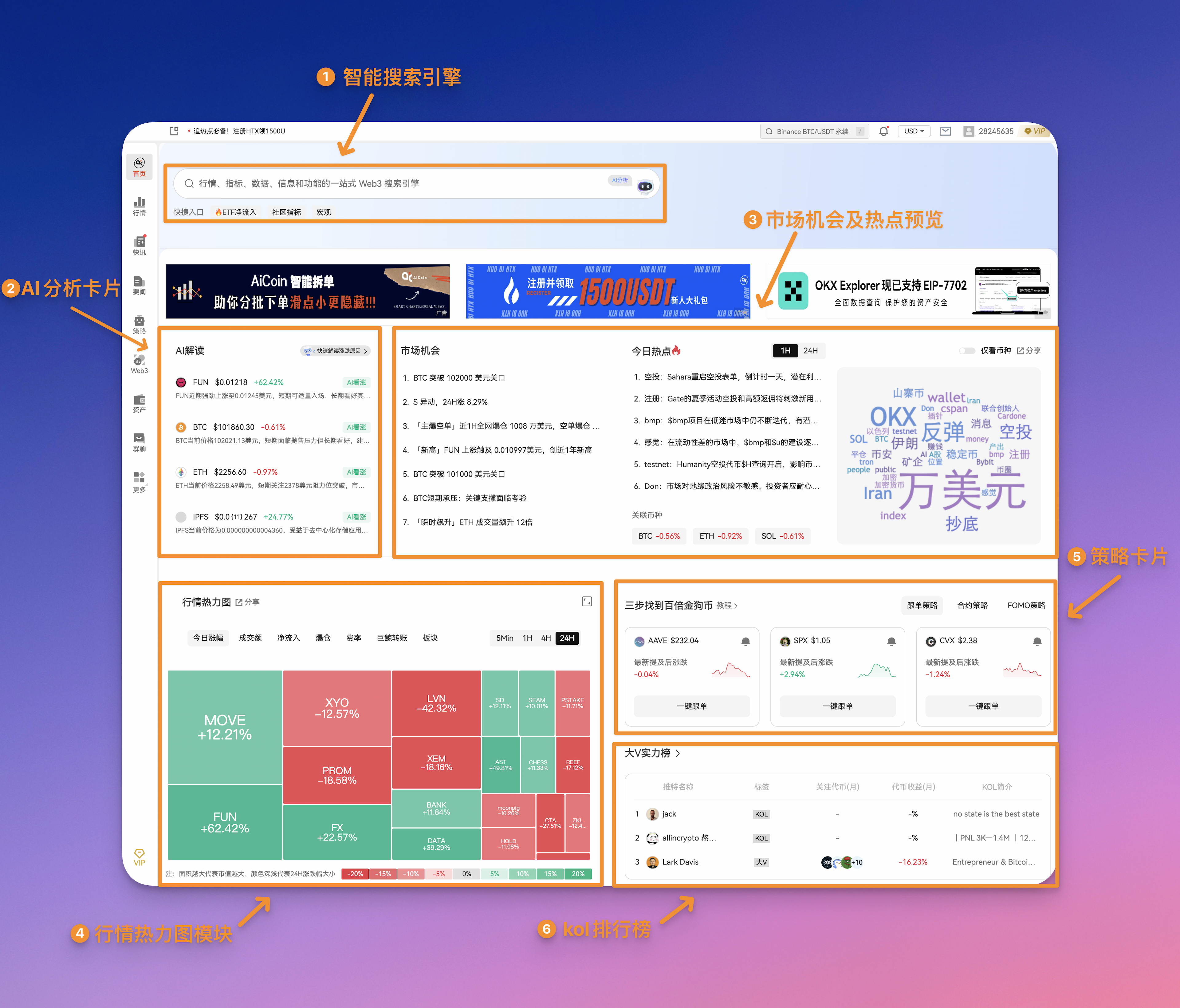 AiCoin market overview interface