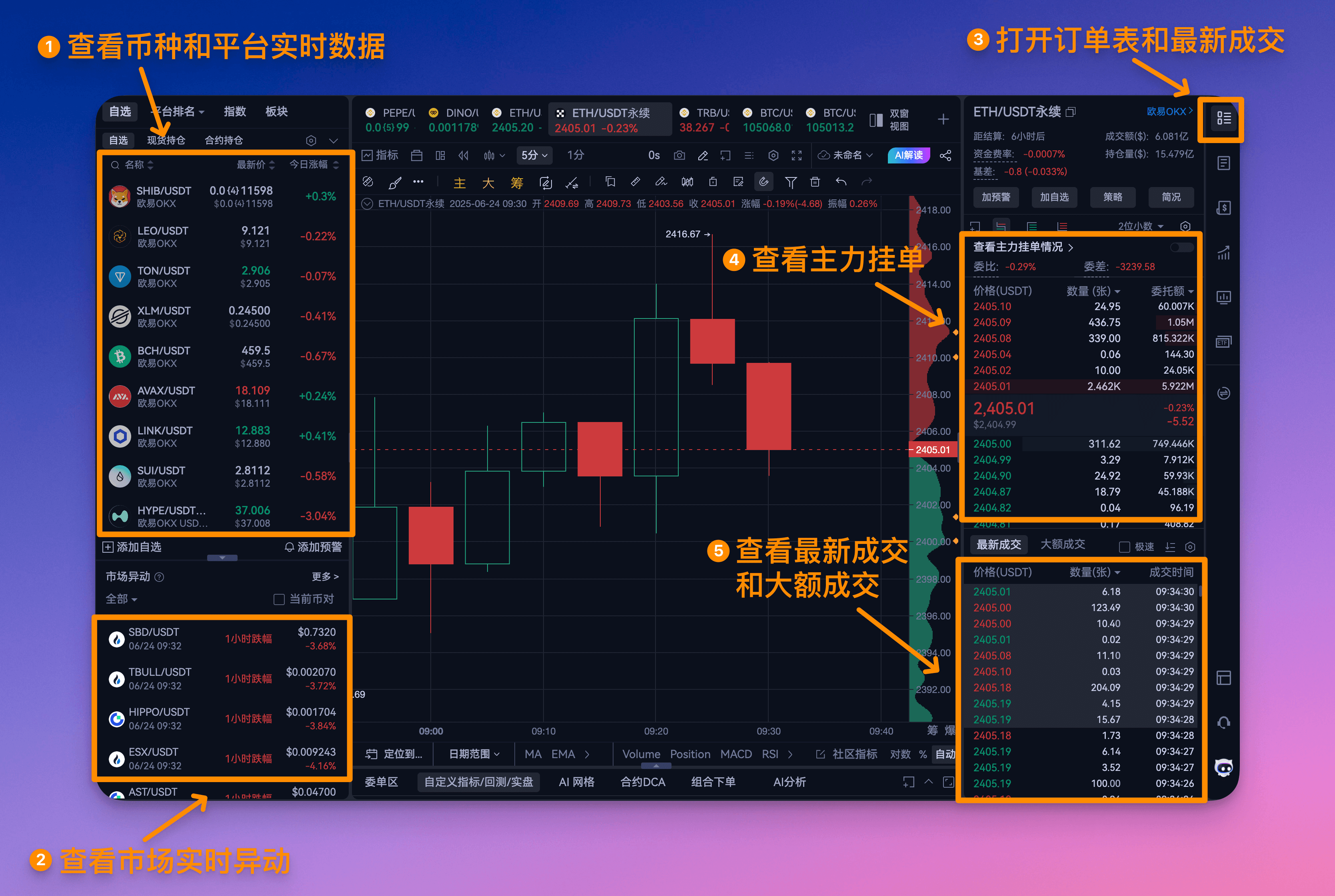 实时行情