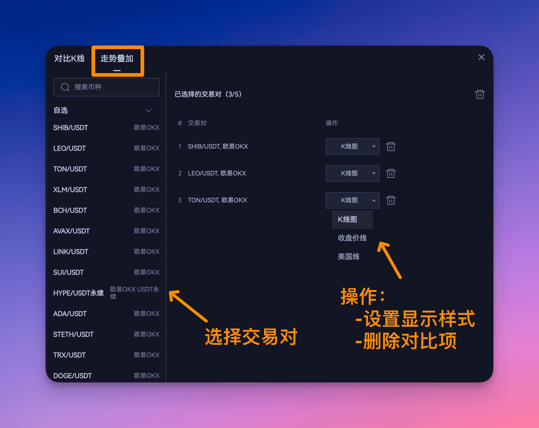 走势叠加