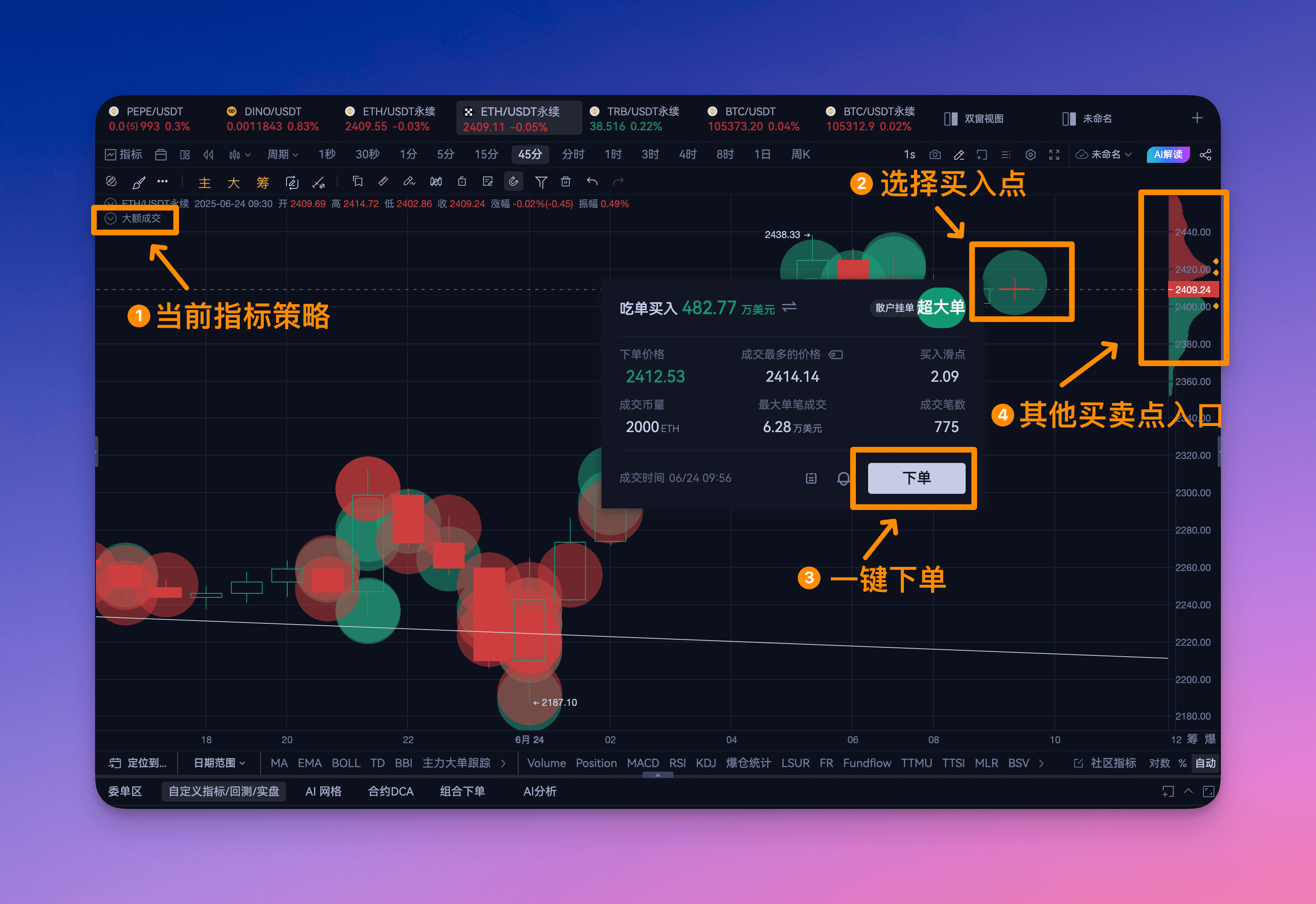 下单集成