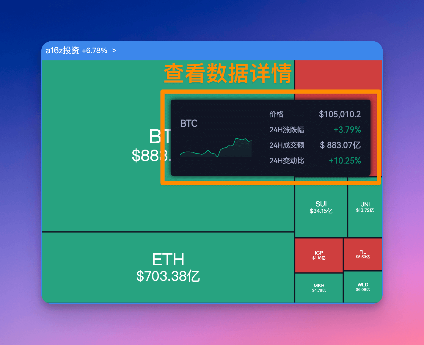 行情热力图