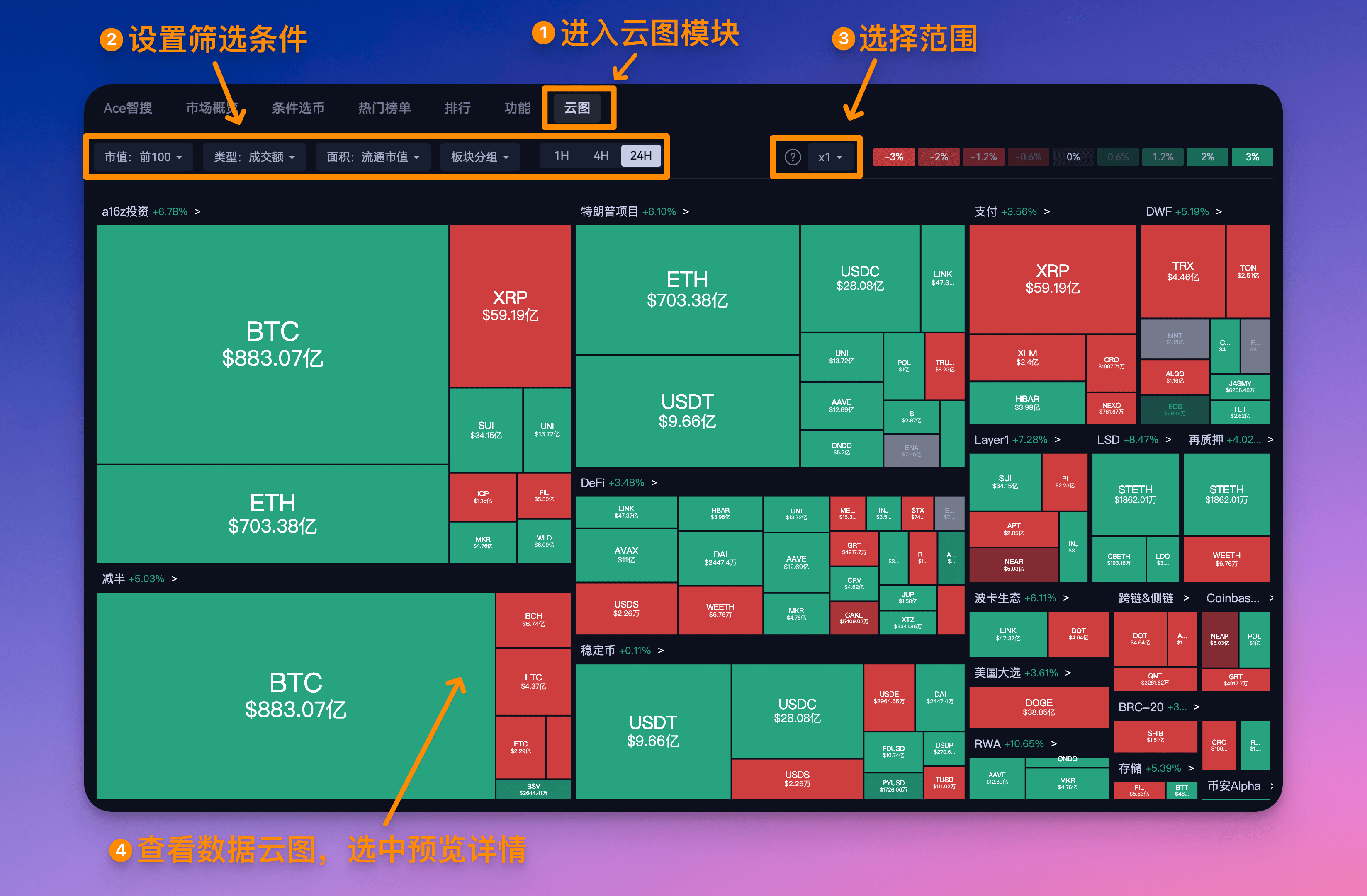 行情热力图